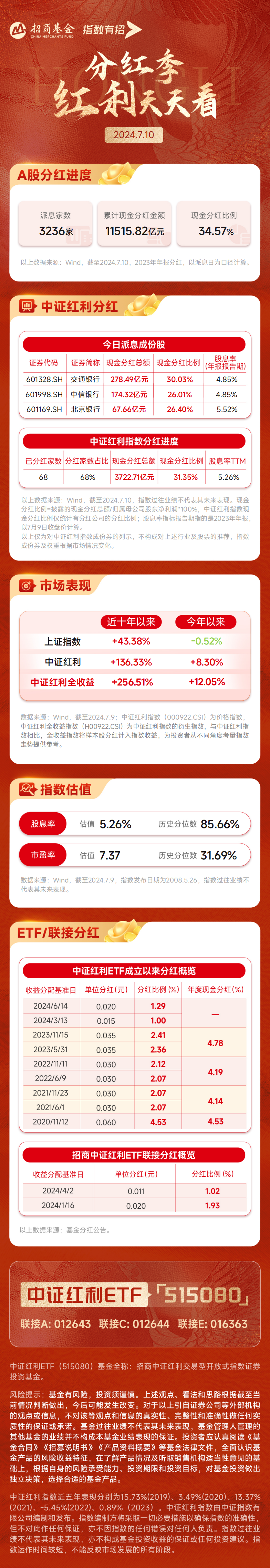 近2669亿元现金本周派发,建设银行,招商银行分红额居前