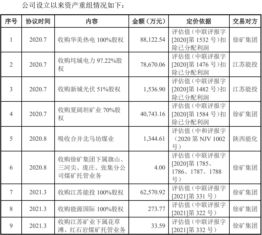 徐矿股份报告期2起死亡事故,分红37亿又圈钱10亿"补血"