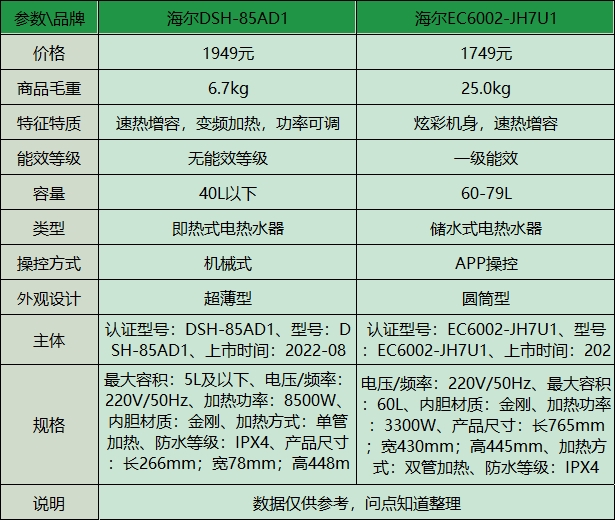 电热水器即热式和储水式哪个好(电热水器即热式和储水式哪个好用)