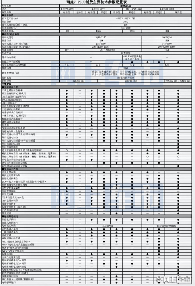 奇瑞瑞虎7plus参数图片