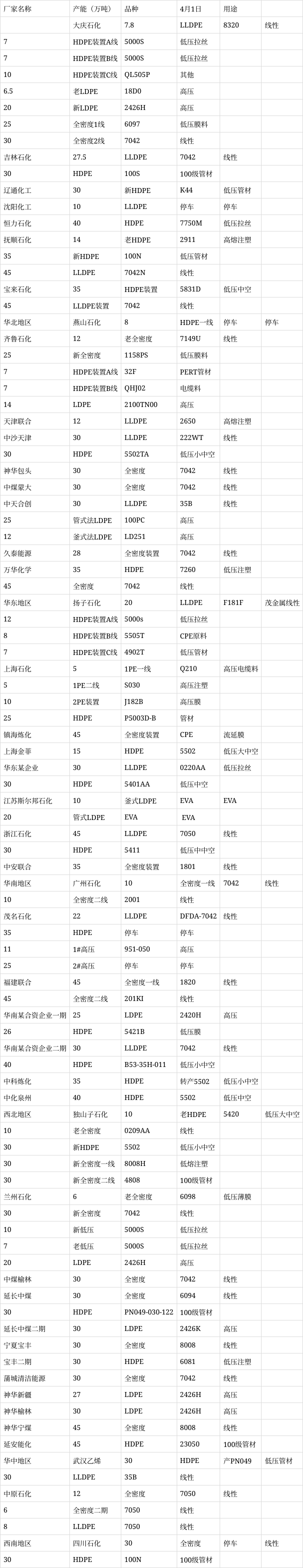 耐低温冷水管材聚丙烯zk0640p昆仑独山子pp树脂