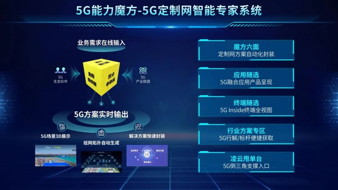 中国电信5g能力魔方赋能5g定制网从"亮"到"量"
