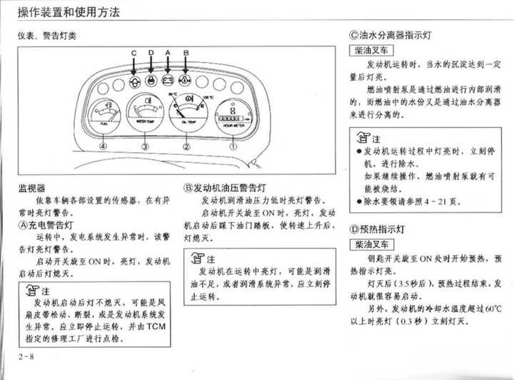 叉车预热指示灯图片