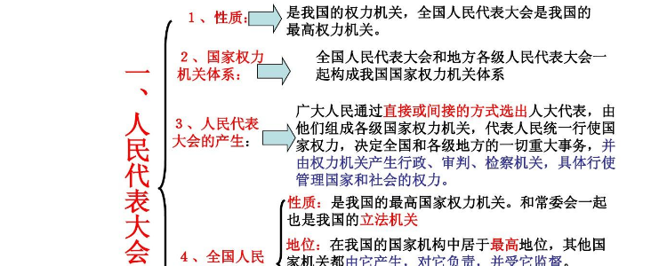 我国社会主义制度基本建立的标志是
