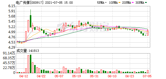 代理"掌门"王艳忠转正能否带领电广传媒扭亏?