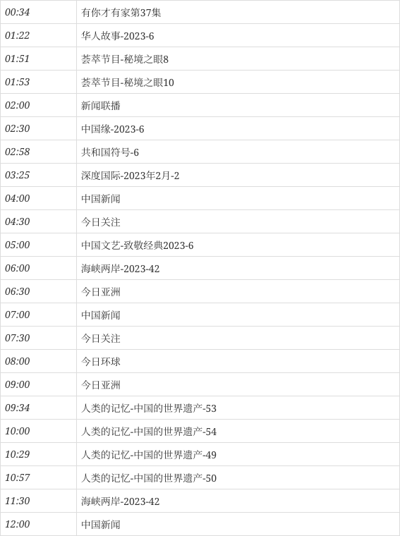 2月12日(星期日)cctv4節目預告