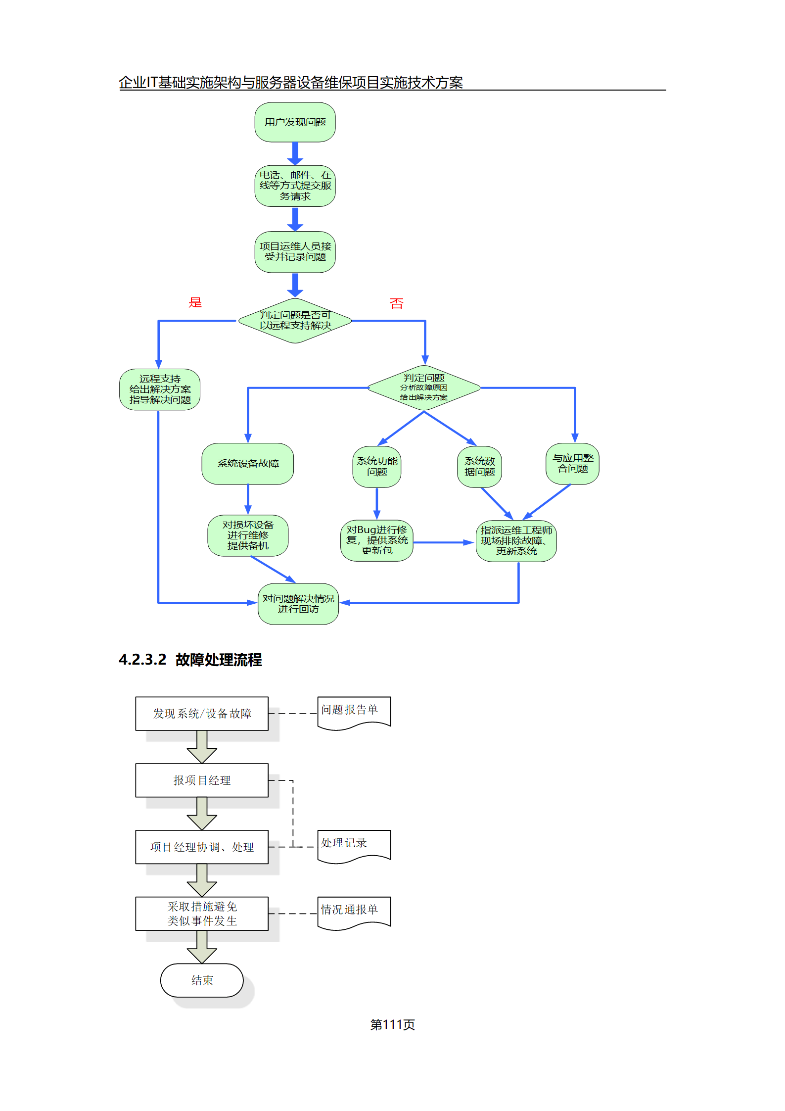 机房网络设备维保方案_机房网络设备维保方案设计