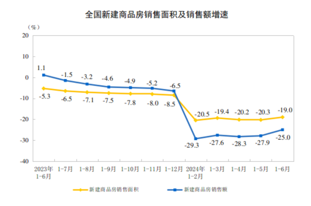 二四六香港玄机资料大全_积极信号出现！最新房地产数据出炉