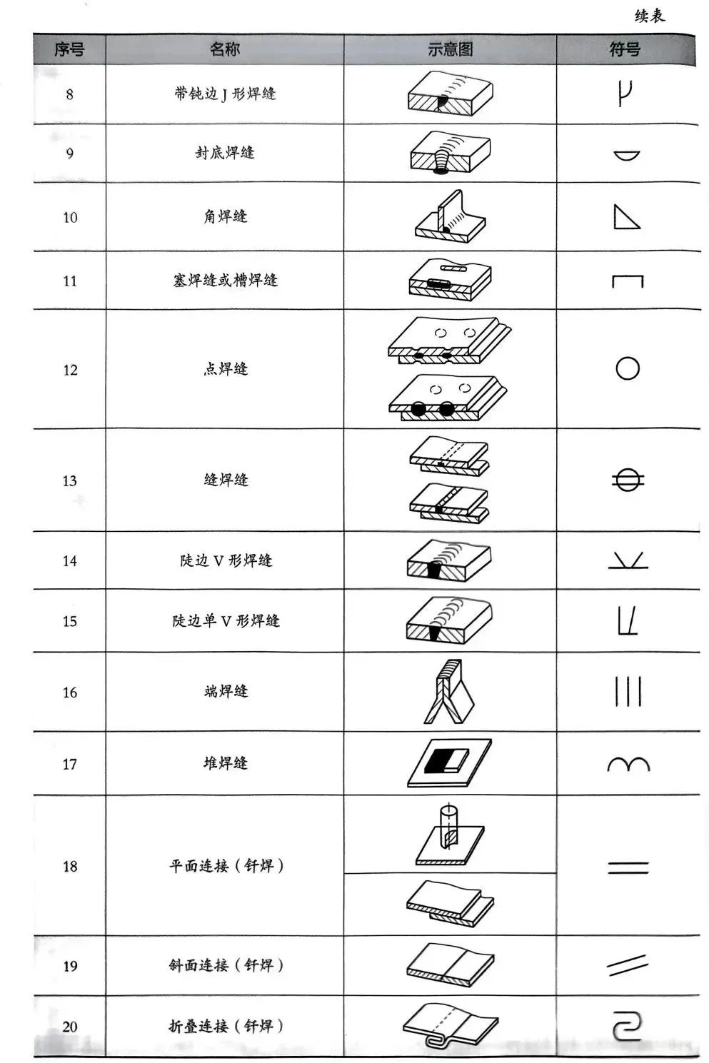 焊缝符号与焊接方法代号详解及标注指南