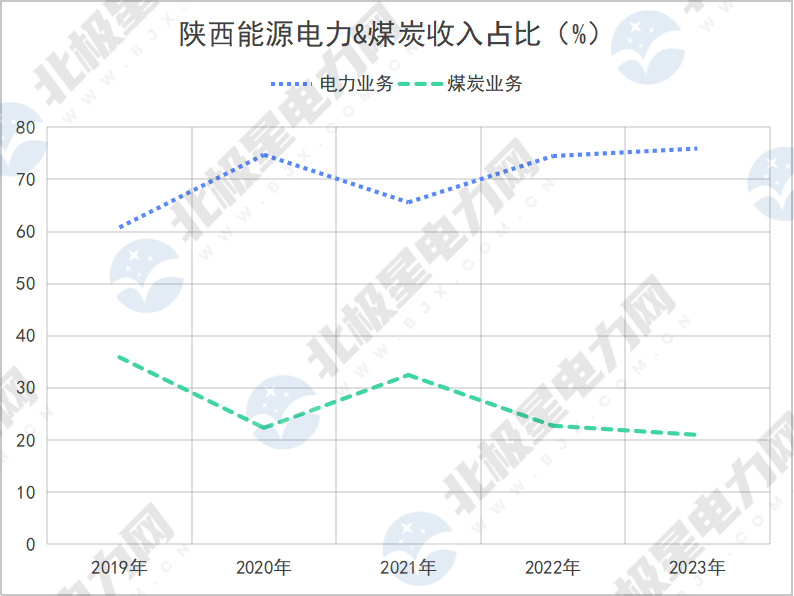 一百万投资什么项目好(一百万投资什么项目好一点)