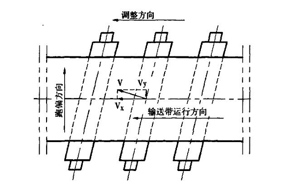 方向向左跑偏调整图解图片