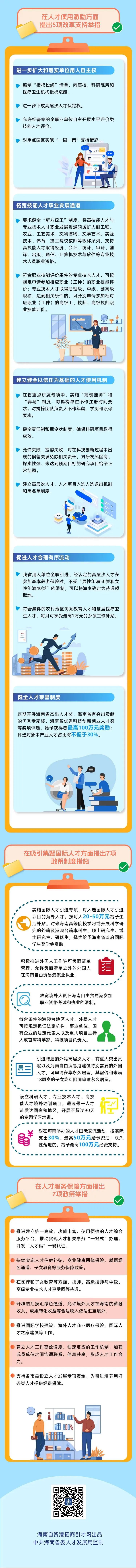重磅海南发布人才新政