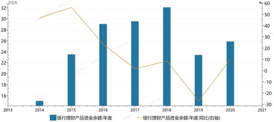 袁吉伟:从年报看资管机构发展新趋势