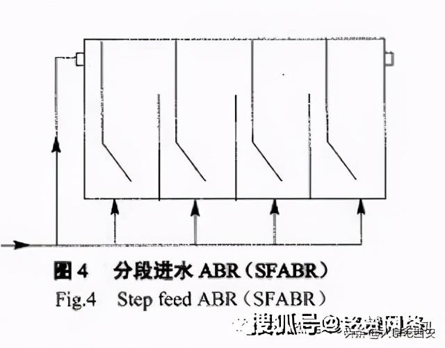 西安杰瑞环保分享什么是abr工艺工程设计
