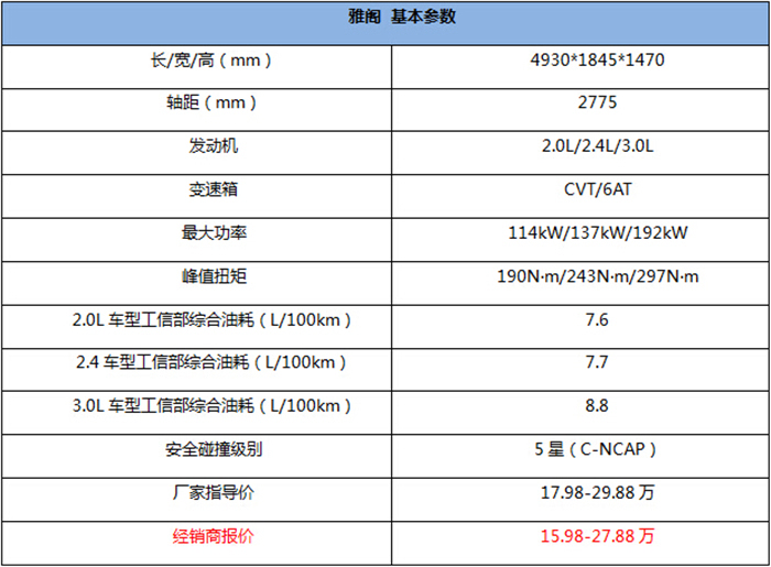 美版十代雅阁配置参数,国外十代雅阁参数