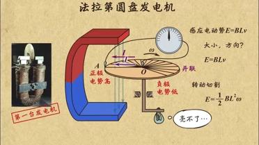 电流流动演示图图片