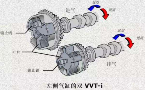 凸轮轴工作原理图片