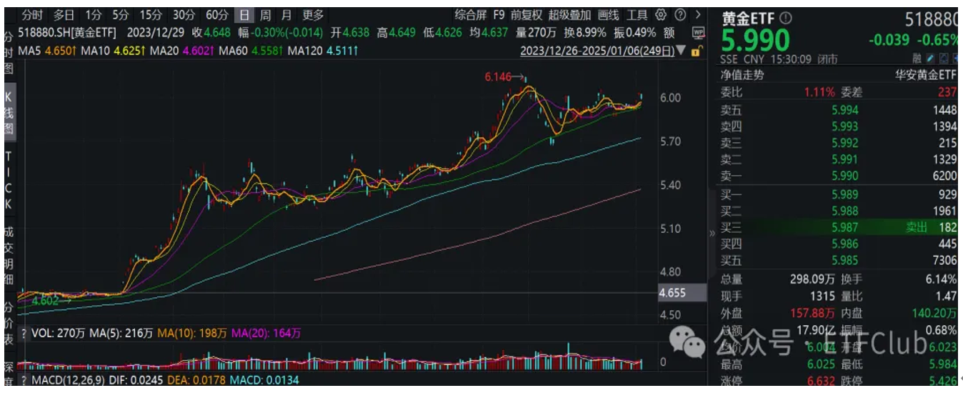 2025年黄金的价格
