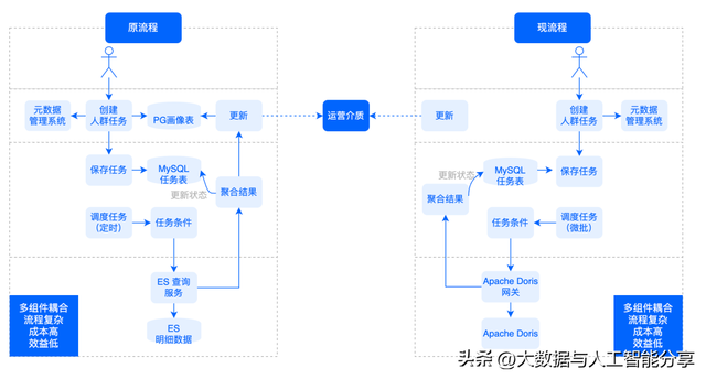 apache doris图片