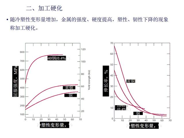 「基础理论」机械工程材料:金属的塑性变形与再结晶