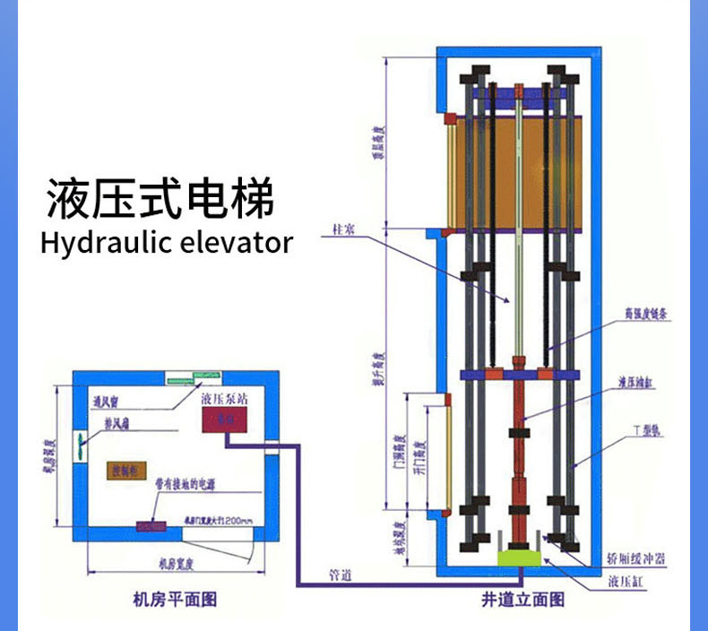 液压电梯原理图图片