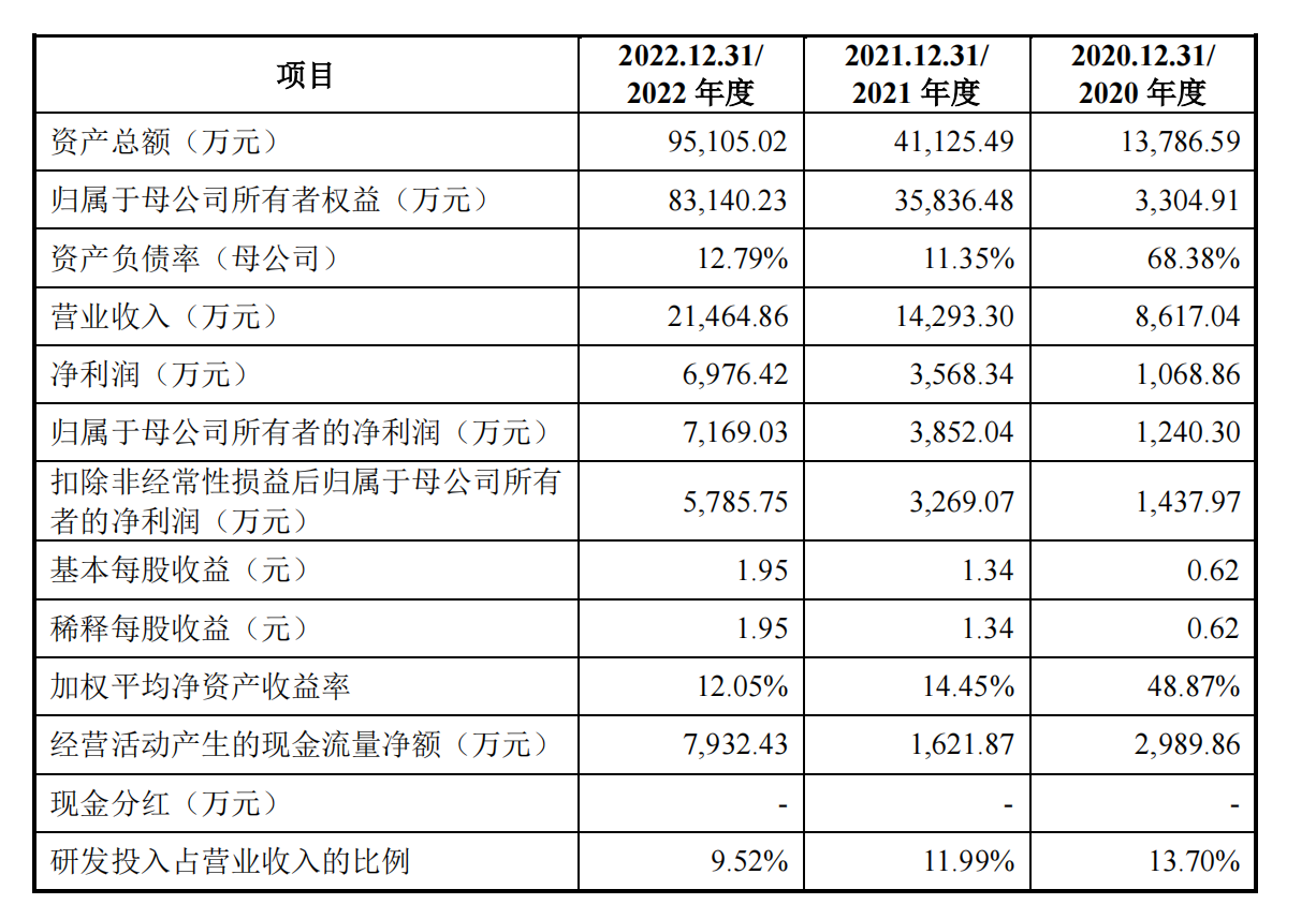 湃肽生物ipo:邢海英及其一致行动人合计控制49.39%表决权