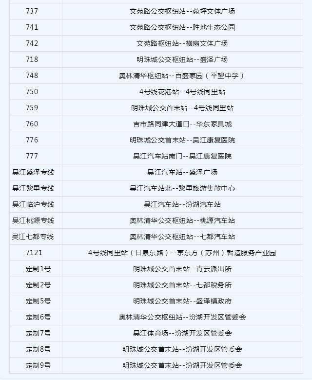 公交丨吴江区部分公交临时停运