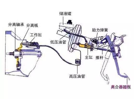 离合器分泵排空气图解图片