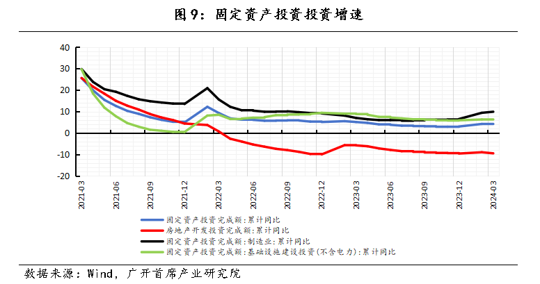 货币与金融系统的作用