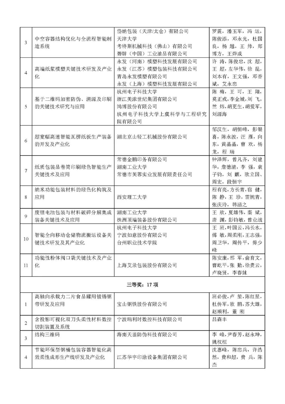 「喜讯」江苏华宇《节能环保型钢桶包装容器智能化高效柔性成形生产线