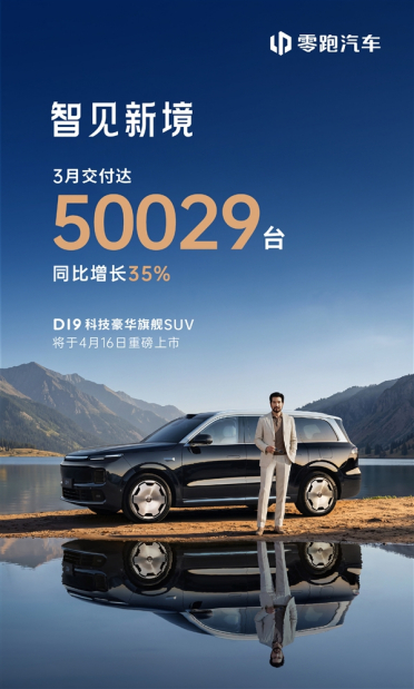 稳坐新势力头部！零跑3月销量重返50000+ 旗舰SUV马上就发