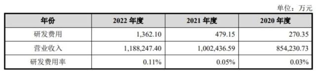 又有IPO暂缓审议！为达标准突击“研发”？