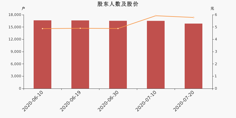 汉宇集团(汉宇集团股票)