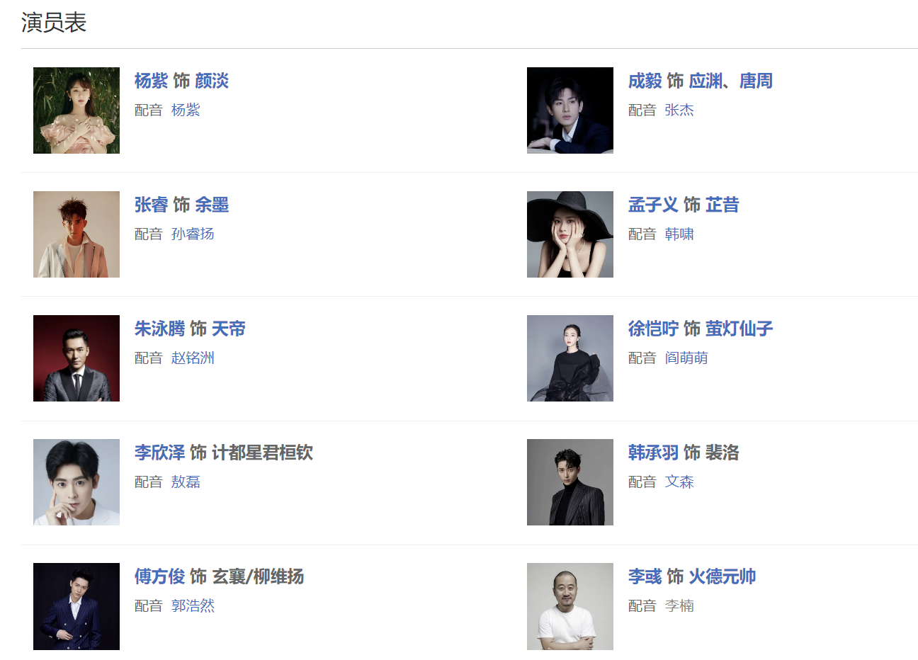 电视剧《沉香如屑》演员表