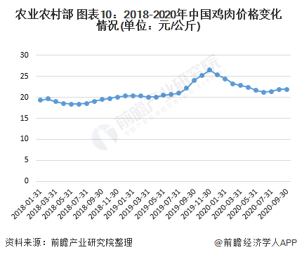 以上數據及分析均來自於前瞻產業研究院《中國畜牧業市場前瞻與投資