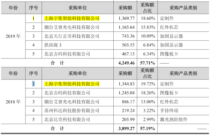 IPO雷达｜实控人配偶曾持股供应商，应收账款超过营收，晶品特装业绩“水分大”