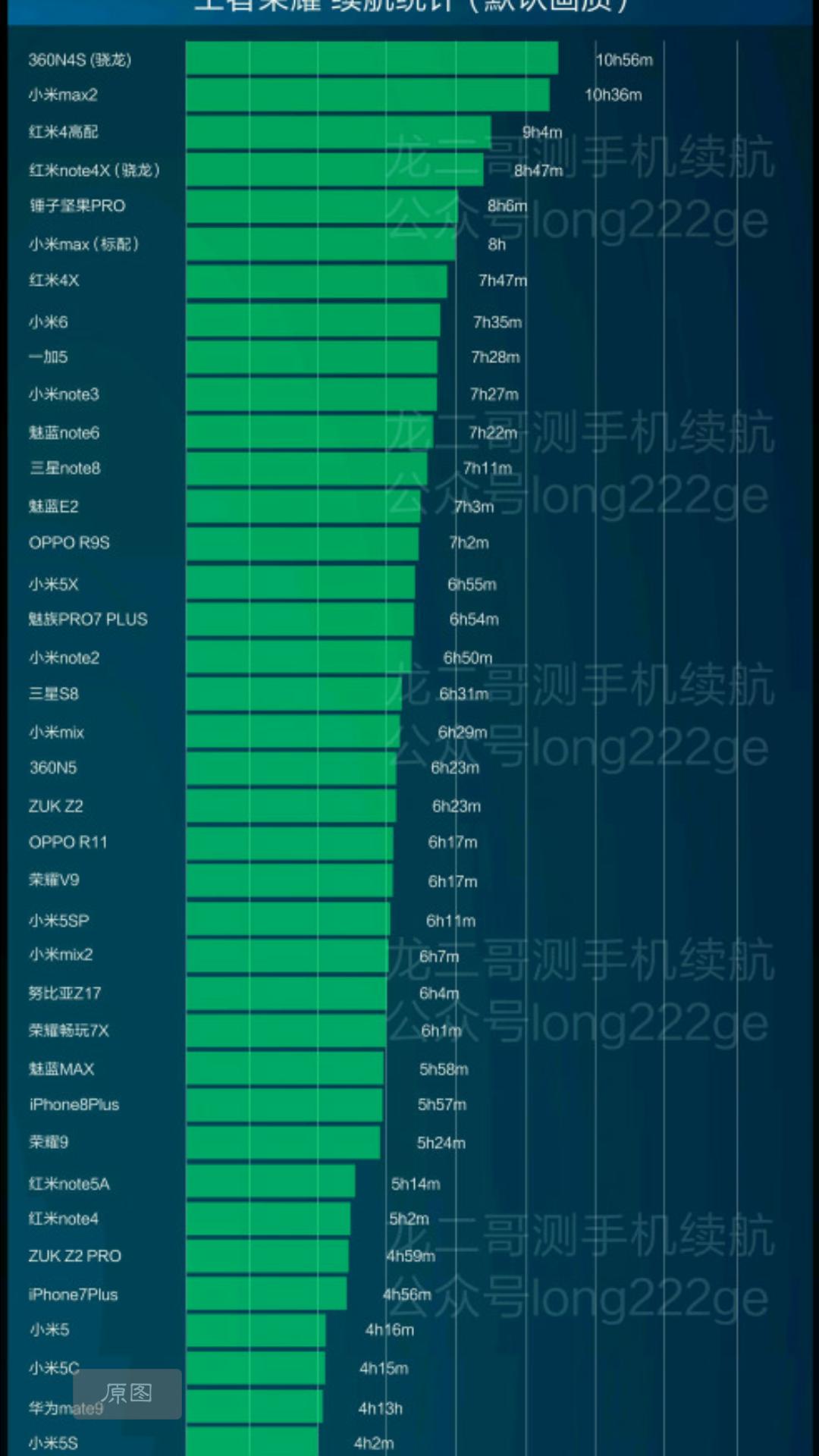 骁龙660所有机型图片