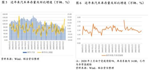 【行业研究】汽车制造行业2022年信用风险展望