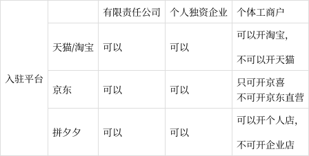 创业项目的类型有哪些(创业项目通常有哪些类型)