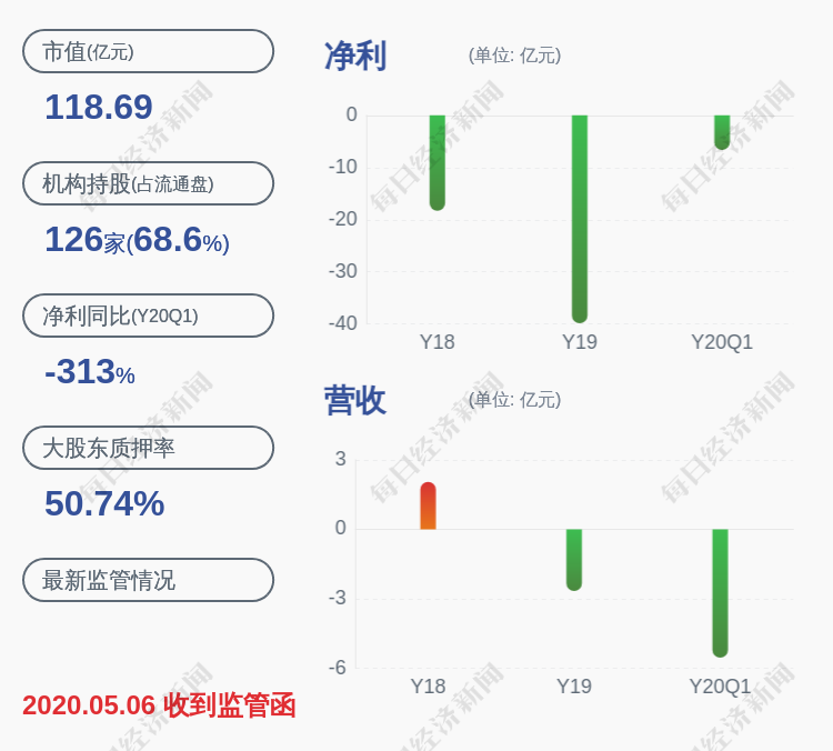 小心*st安信:控股股东上海国之杰所持约20亿股被轮候冻结