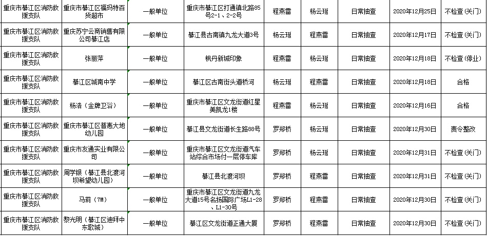 綦江区"双随机,一公开"监督抽查任务结果公示-2020年12月