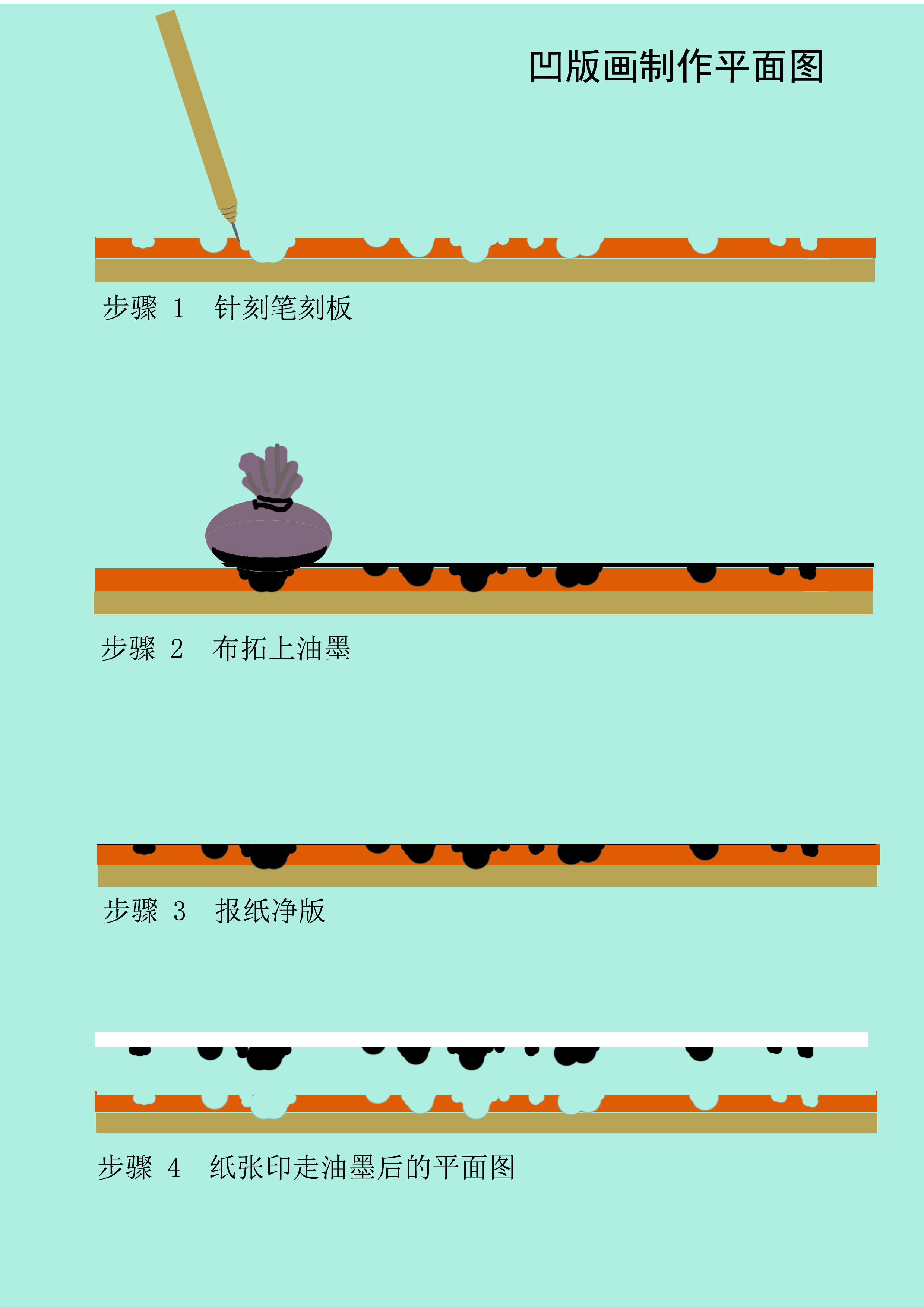 儿童仿铜凹版版画的制作技法