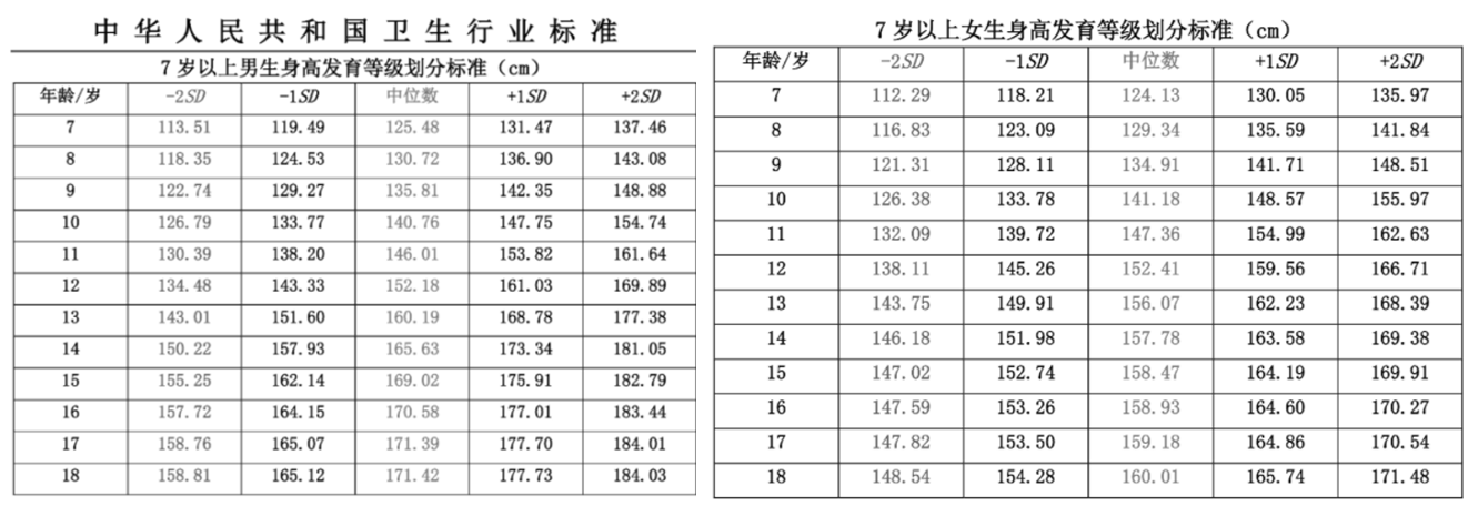 男孩身高标准对照表2023(男孩身高标准对照表2023图片)-第1张图片-鲸幼网