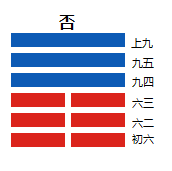 逆境中的拼搏,易经天地否卦告诉处理人生逆境的方法