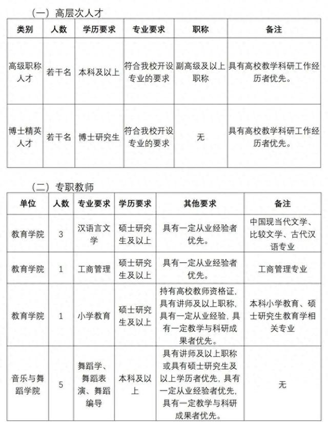 部分有編制雲南最新一批招聘來了附崗位表