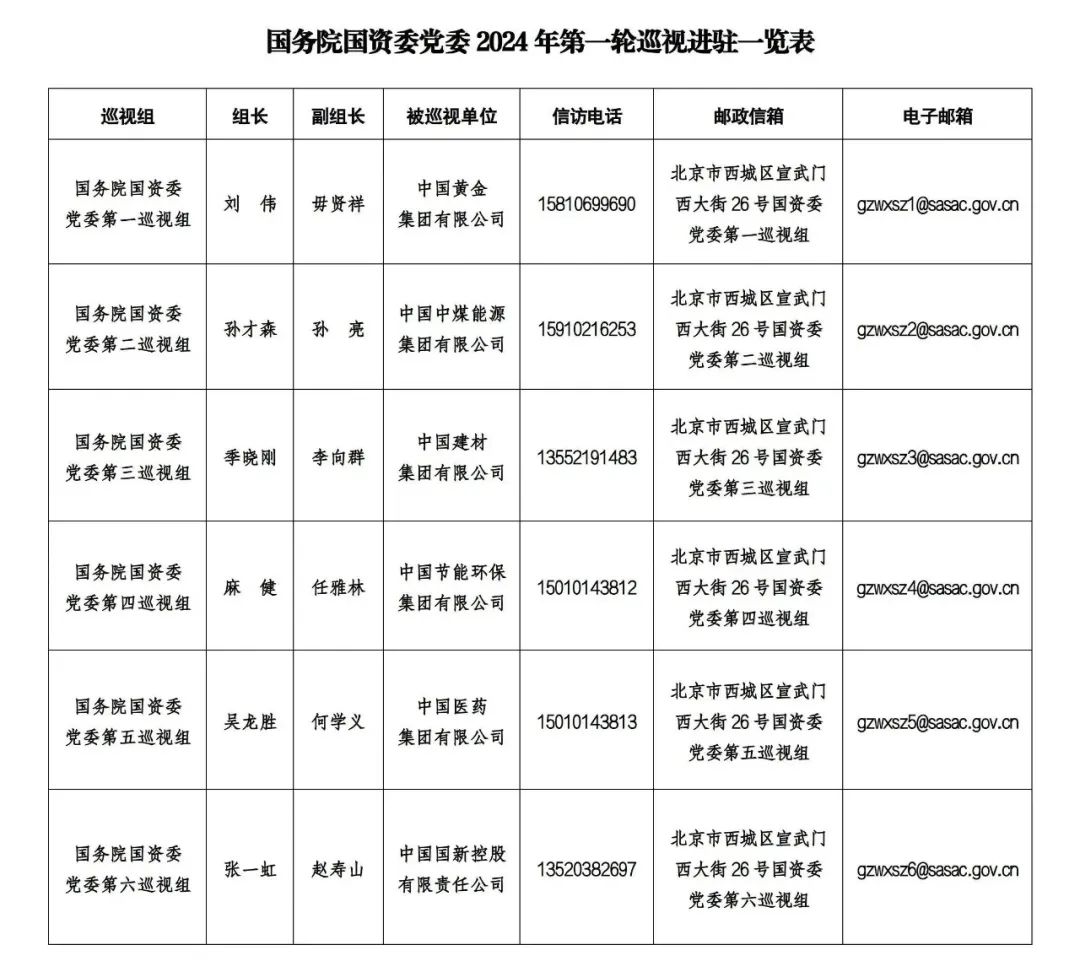 国务院国资委党委巡视组进驻6家委管央企开展巡视