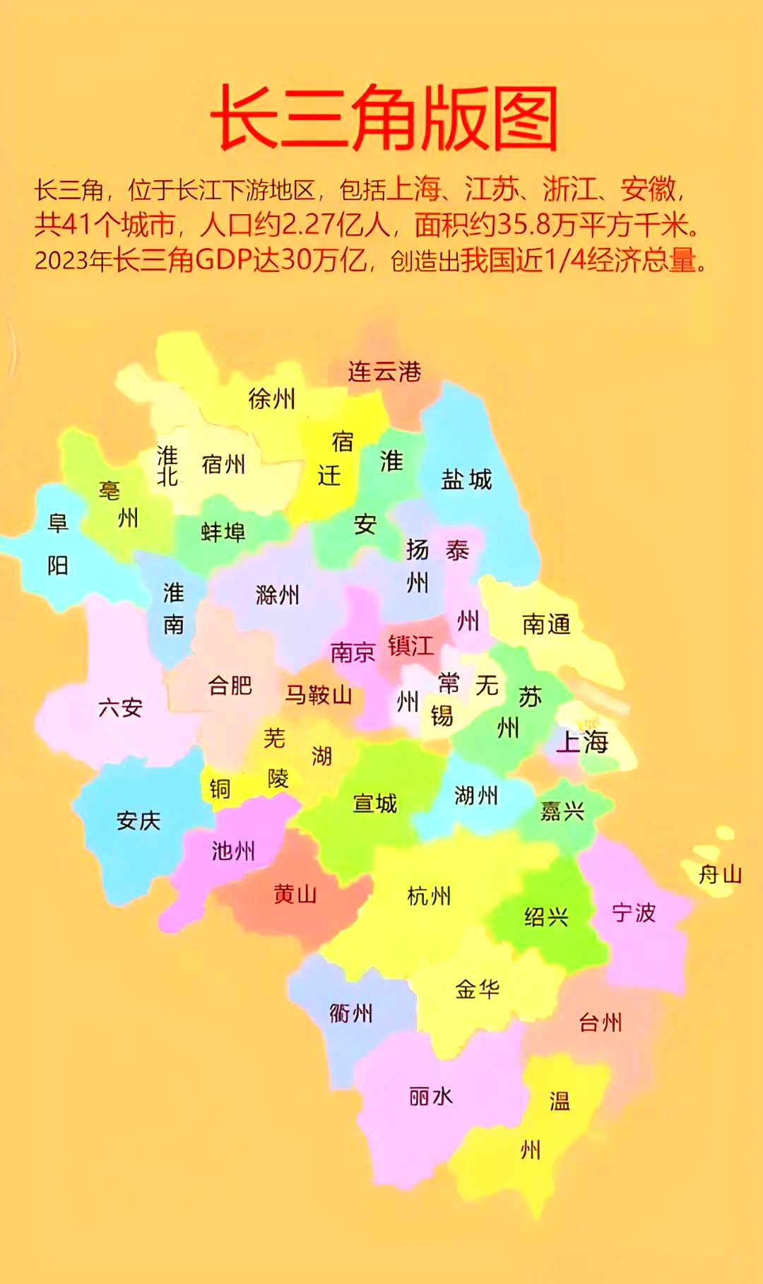长江三角洲区域包含上海,江苏,浙江,安徽,多省共同发展
