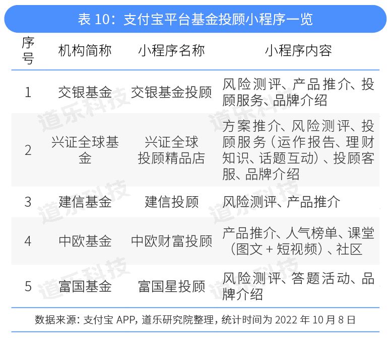 三季度多家機構基金投顧直銷代銷齊發力,至少4家規模破百億