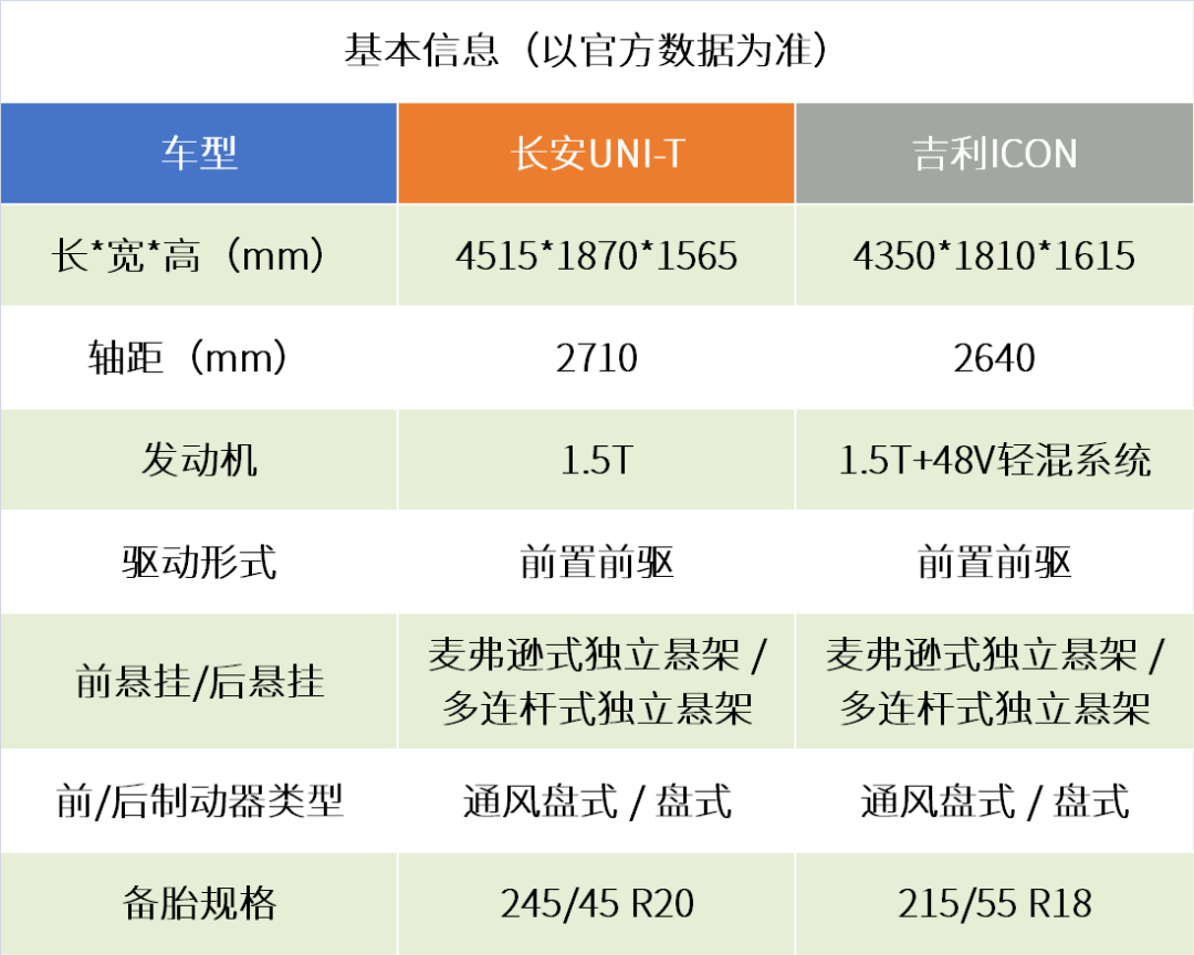 uni t长安价格图片