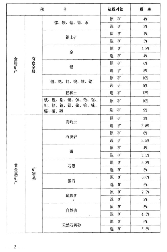 矿产资源税图片